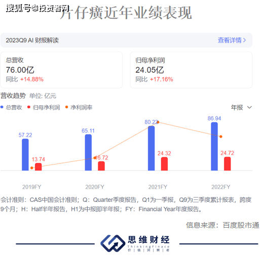 揭秘提升2023一码一肖,100%精准355_值得支持_V90.01.00