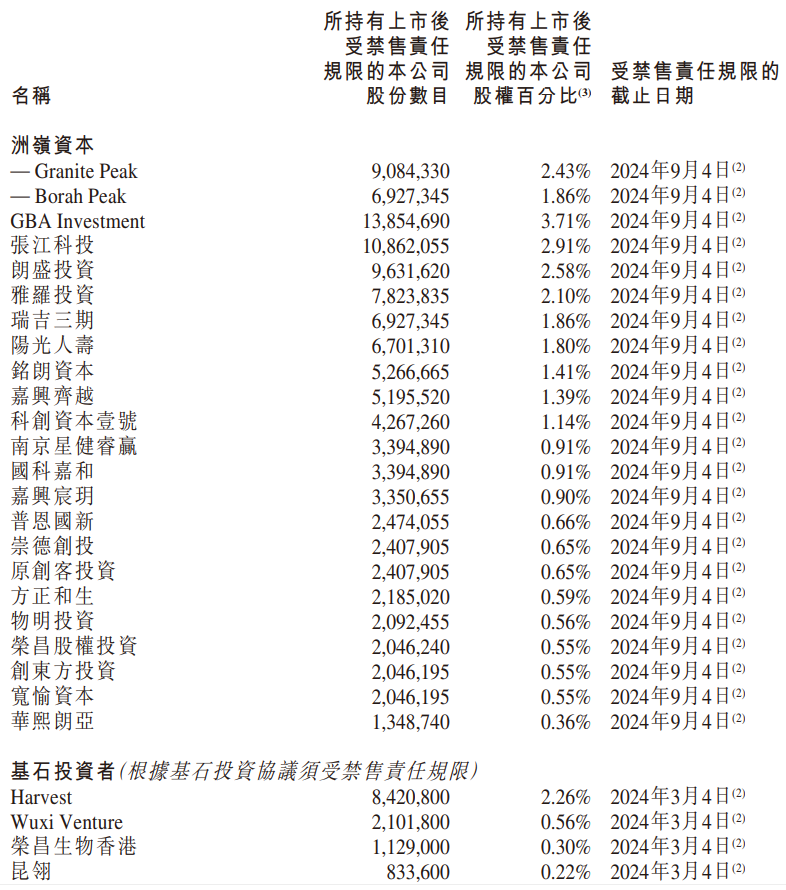 宜明昂科-B早盘涨超16% 拟以9819万元出售上海工业土地