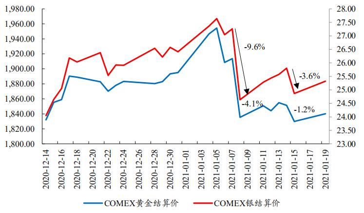 中国黄金国际早盘持续上涨逾8% 开源证券首予“买入”评级