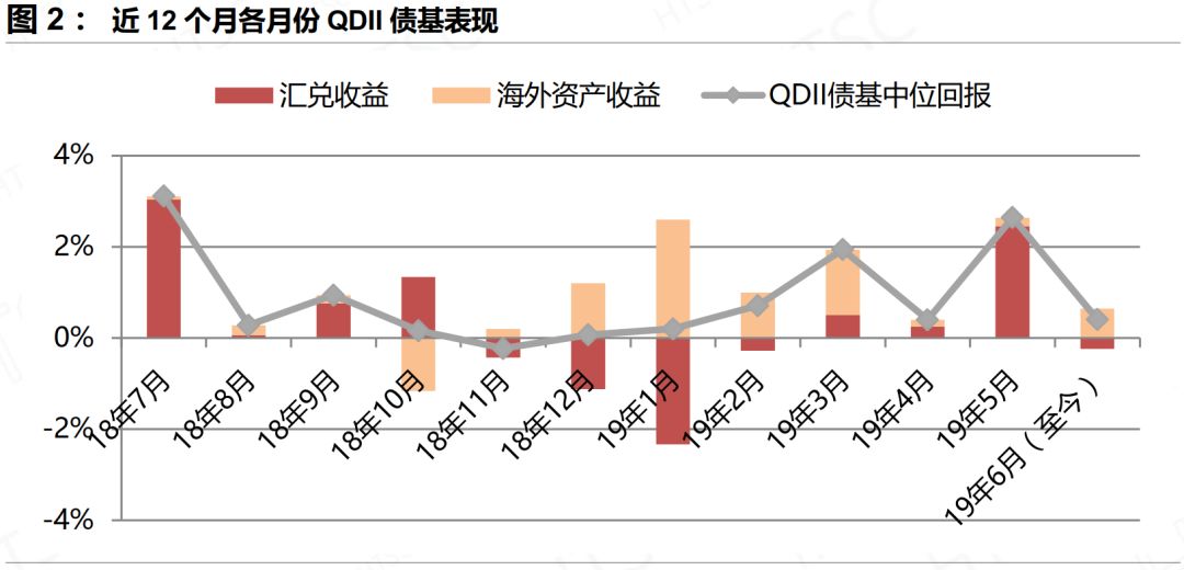 中加基金权益周报︱债市转向震荡调整，长短端走势分化