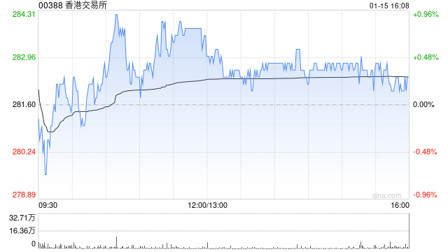 冠轈控股获Trenda Group Holdings Limited增持3300万股 每股作价0.4港元