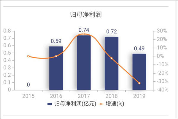 连续三年亏损扩大 “量子科技第一股”国盾量子易主求变