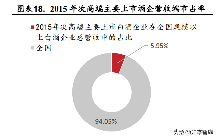 政策底后盈利底静待出现，哪些行业将困境反转？