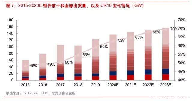 通威隆基两龙头亏损扩大，光伏产业何时迎来盈利修复？