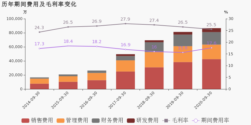 润达医疗2024年归母净利润同比预减超80% 曾因医疗大模型受市场关注