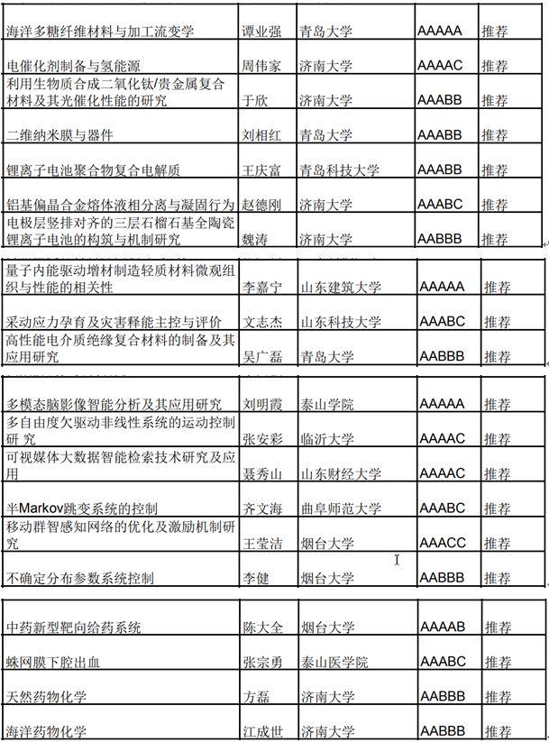 避免“帽子化”，杰青、优青更名为青年科学基金项目A类B类