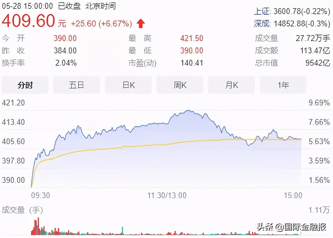 钛白粉龙头开启新年首轮涨价潮，多家企业去年业绩预减