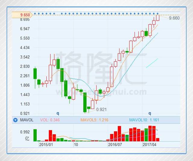 手机产业链早盘走强 丘钛科技涨逾11%舜宇光学涨逾6%